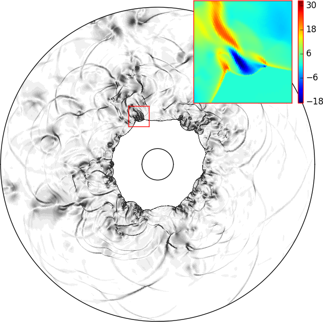 Circular hydraulic jump